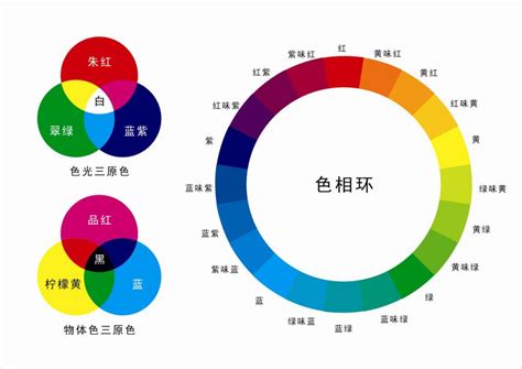 黃色屬性|色彩三屬性:色相,明度,彩度,